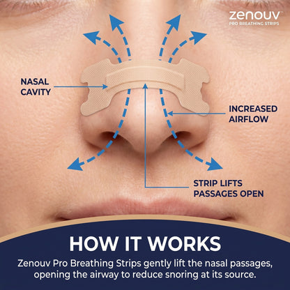 Zenouv® Pro Breathing Strips
